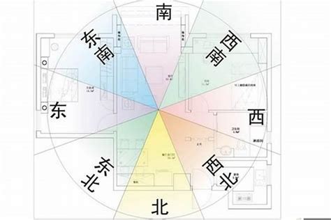 八運風水房屋最好的坐向